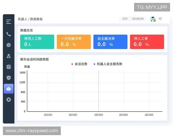实时数据看板标配 辅助管理者动态调整策略 实时数据看板标配 辅助管理者动态调整策略